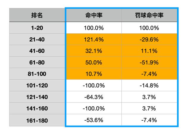 nba范特西