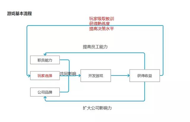 游戏发展国攻略