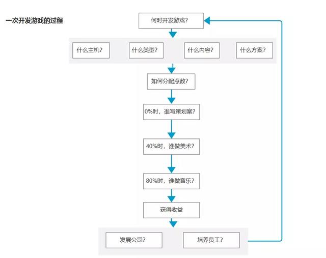 游戏发展国攻略