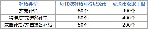 崩坏3天命STORE购物节活动介绍