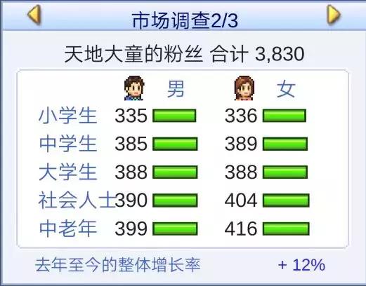 游戏发展国攻略