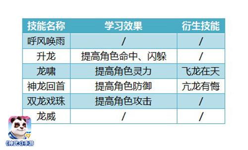 神武3高级龙宫攻略