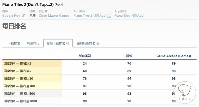 别踩白块儿2，别踩白块儿2猎豹战略