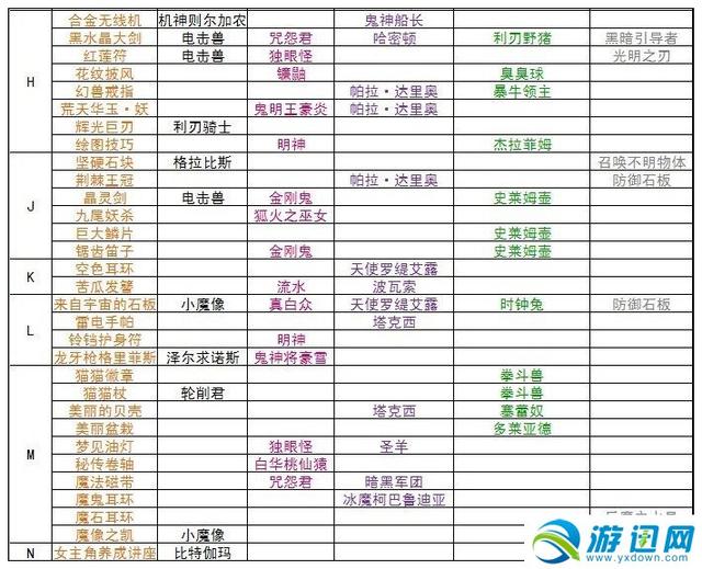 召唤之夜4，召唤兽合成指南，快速掌握