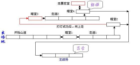 街机三国攻略