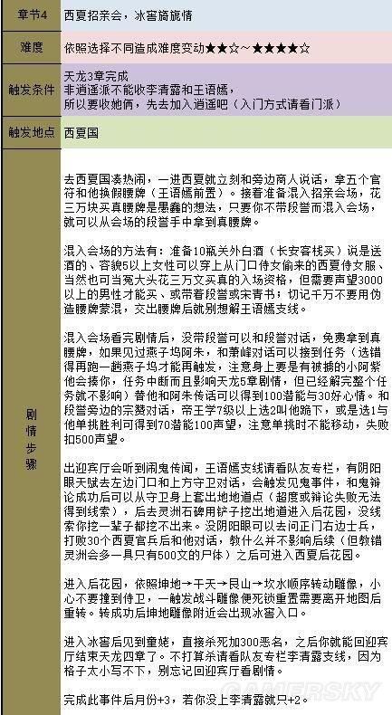 金庸群侠传5霸王硬上弓怎么学