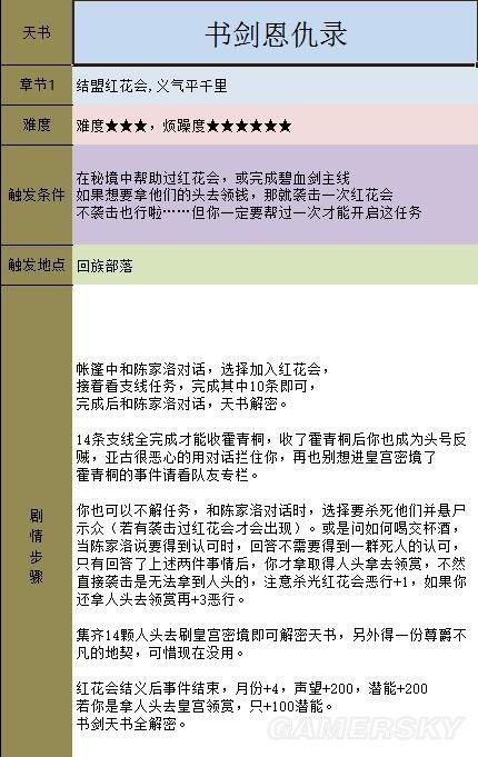 金庸群侠传5霸王硬上弓怎么学