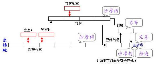 街机三国攻略