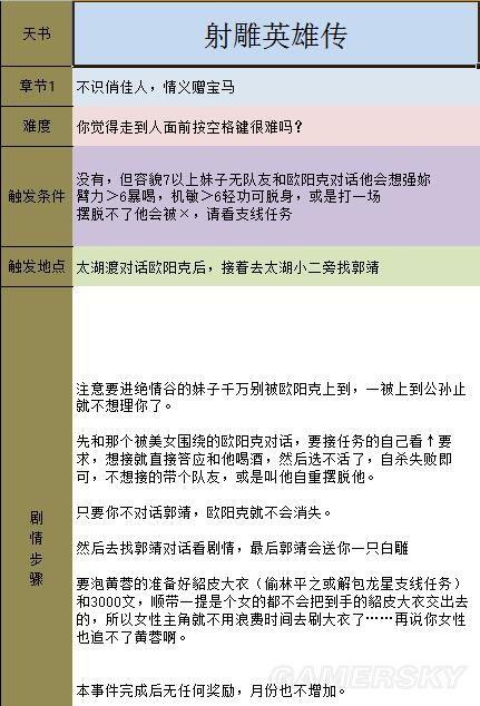 金庸群侠传5霸王硬上弓怎么学