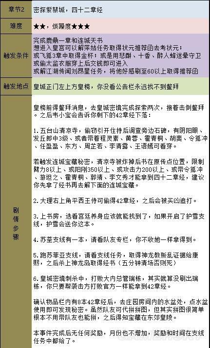 金庸群侠传5霸王硬上弓怎么学