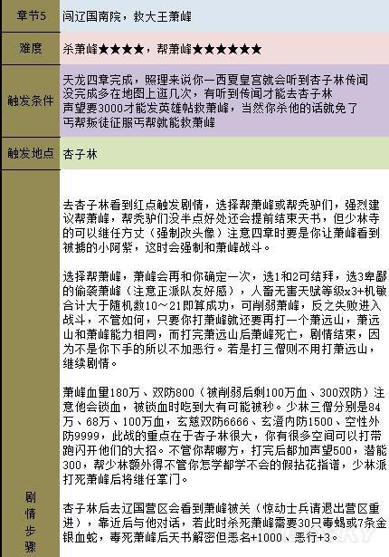 金庸群侠传5霸王硬上弓怎么学