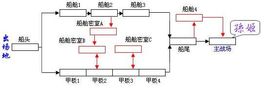 街机三国攻略