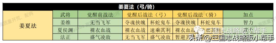 三国志战略版s24级地难度排行