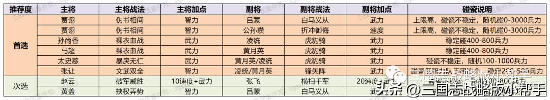 三国志战略版s24级地难度排行