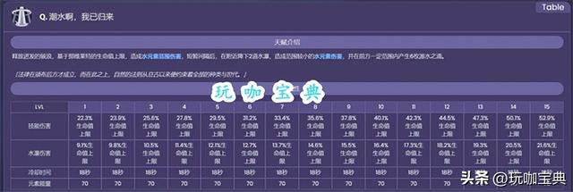 原神那维莱特专武效果介绍