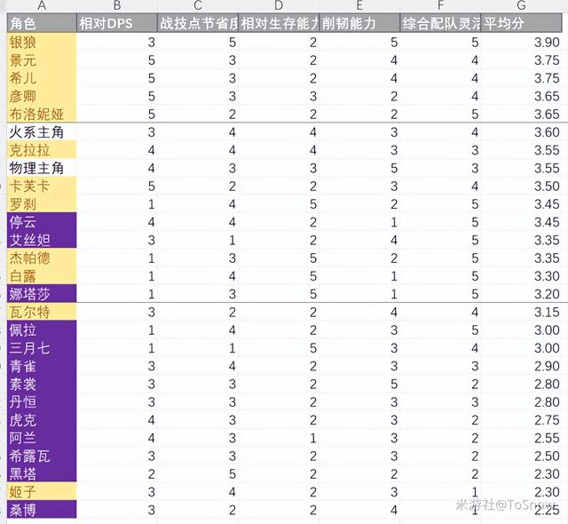 崩坏星穹铁道1.3忘却之庭8-10层打法攻略，星穹铁道忘却之庭速通攻略