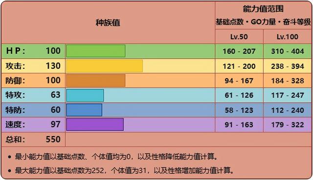 宝可梦剑盾铠之孤岛新宝可梦武道熊师介绍，宝可梦救火队长，武道熊师第九代是否堪忧