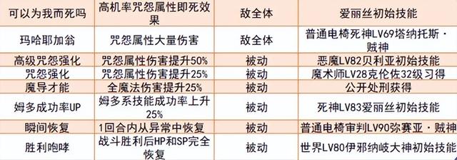 女神异闻录夜幕魅影愚者怎么合成，女神异闻录5皇家版毕业面具制作攻略