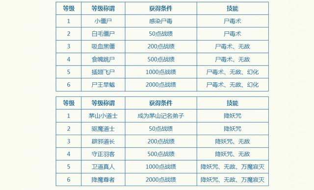 梦幻西游中元渡众生活动攻略