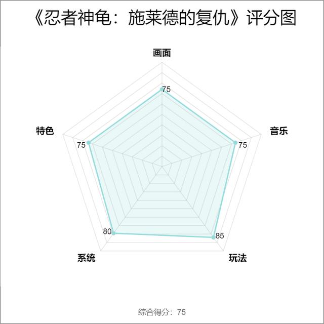 恩玛的公寓秘密日记收集攻略