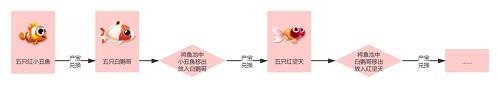 萌鱼泡泡SSR射手座鱼怎么获取