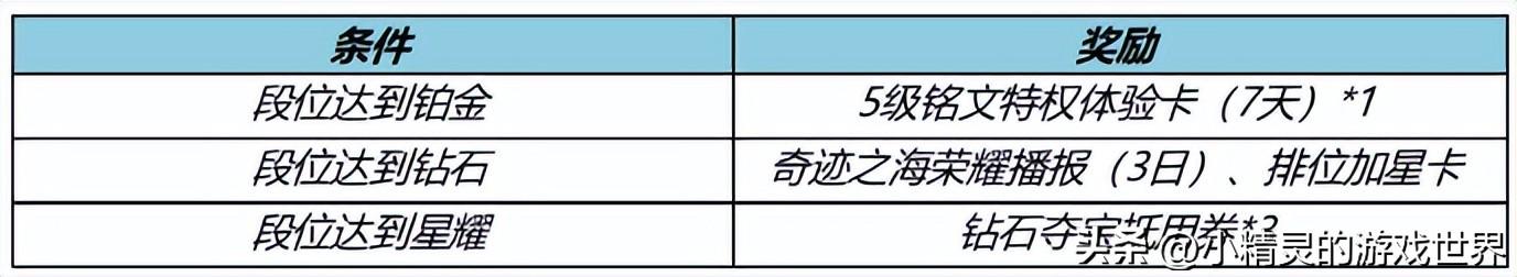 李元芳新皮肤匿光侦察者怎样获取