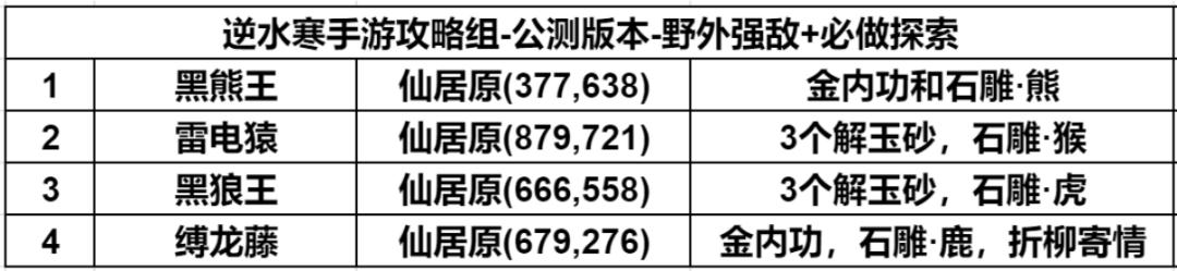 逆水寒手游仙居原种群坐标介绍