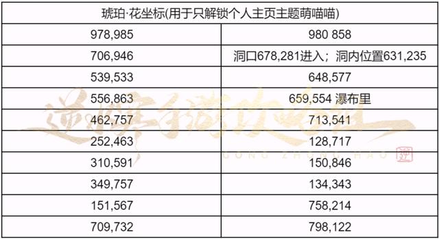 逆水寒手游仙居原种群坐标介绍