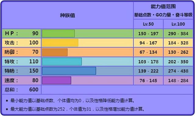 宝可梦朱紫dlc黏美龙新技能有什么，宝可梦黏美龙准神之争