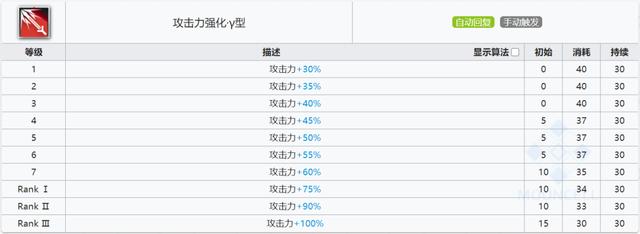 明日方舟莱恩哈特技能属性怎么样