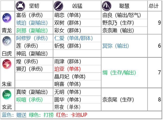 万灵启源青龙阵营神使怎么样，万灵启源搭配秘籍