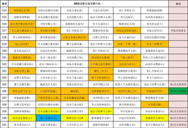 王者荣耀s23赛季战令皮肤介绍