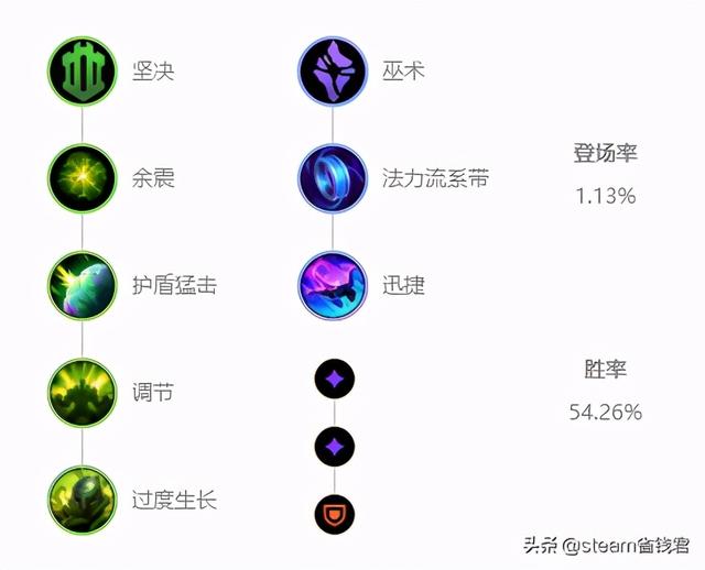 英雄联盟手游锤加里奥正义巨像出装2022