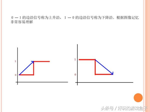 迷你世界电路攻略