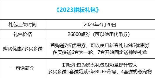 dnf普通装扮怎么买，DNF2023缘定永恒礼包亮点解析