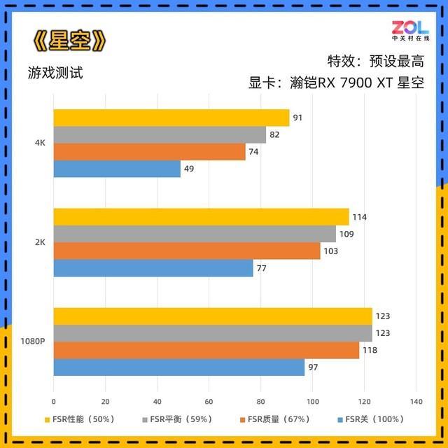 星空游戏极端天气怎么面对