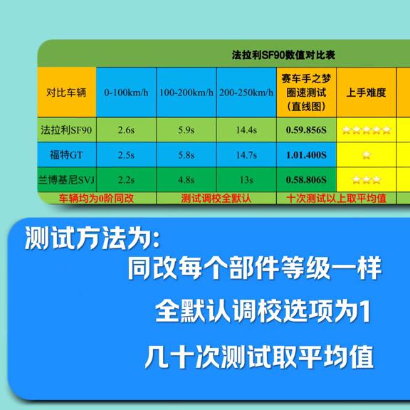 巅峰极速怎么漂移过弯最快