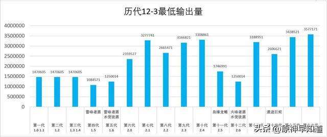 原神3.1版本新角色赛诺突破材料介绍