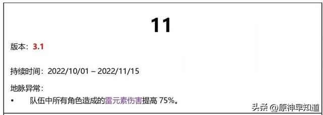 原神3.1版本新角色赛诺突破材料介绍