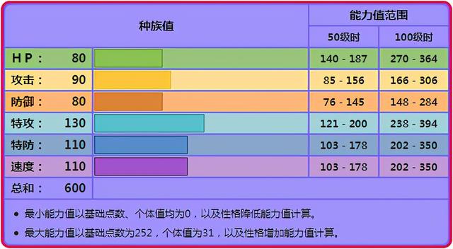 拉帝欧斯怎么样，拉帝欧斯输出不足