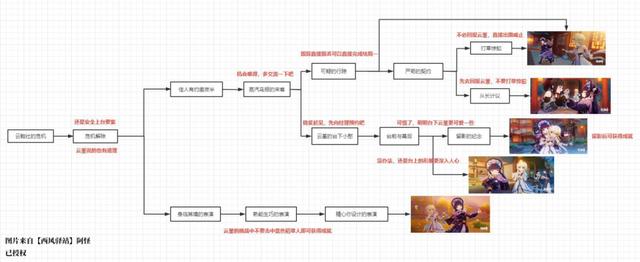 原神随水而来的烦恼任务攻略