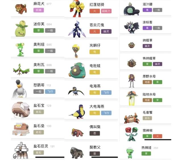 宝可梦朱紫零之秘宝DLC宝可梦特殊进化方法整理