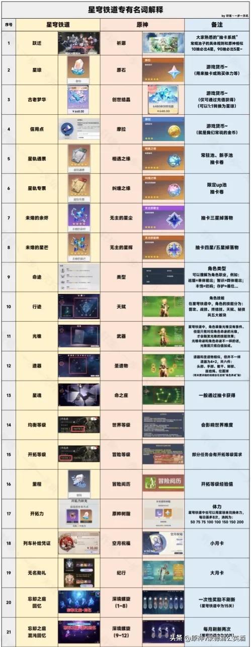 崩坏星穹铁道穷观妙算祈愿介绍，无缝入坑原神星穹