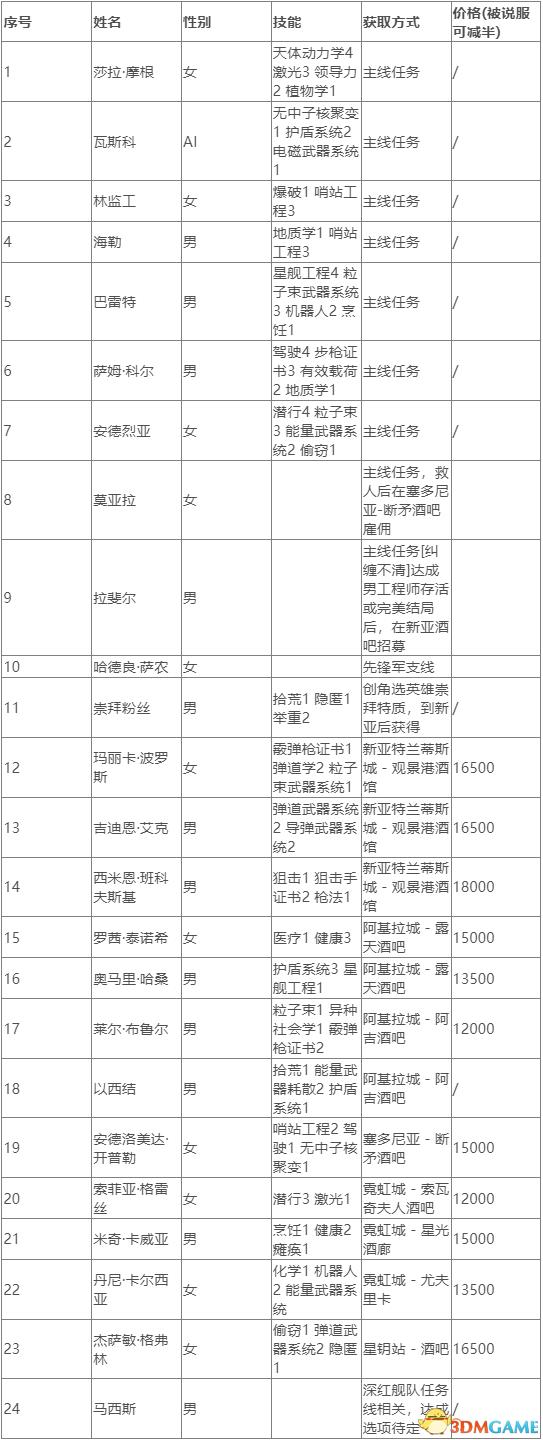 星空飞船等级不够怎么驾驶