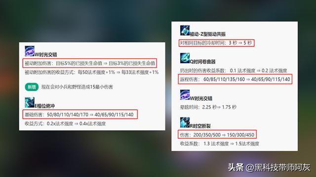 英雄联盟最肉的英雄介绍