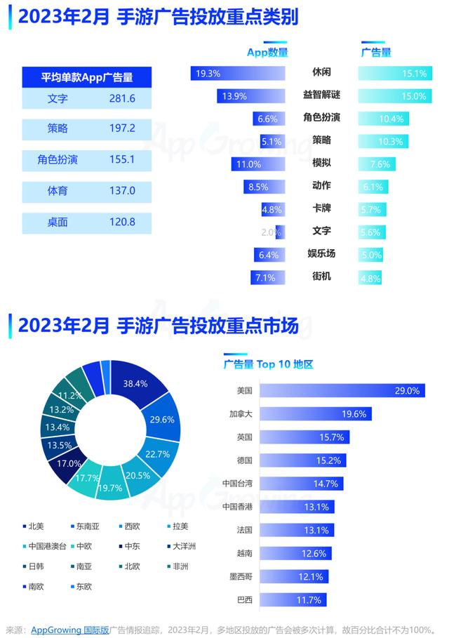 龙与世界的尽头技能怎么选