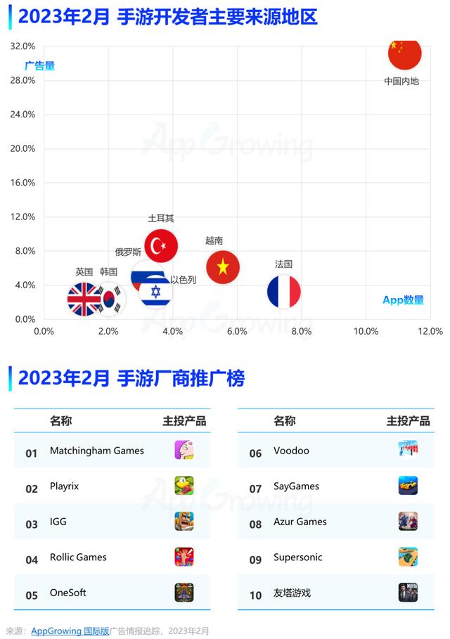 龙与世界的尽头技能怎么选