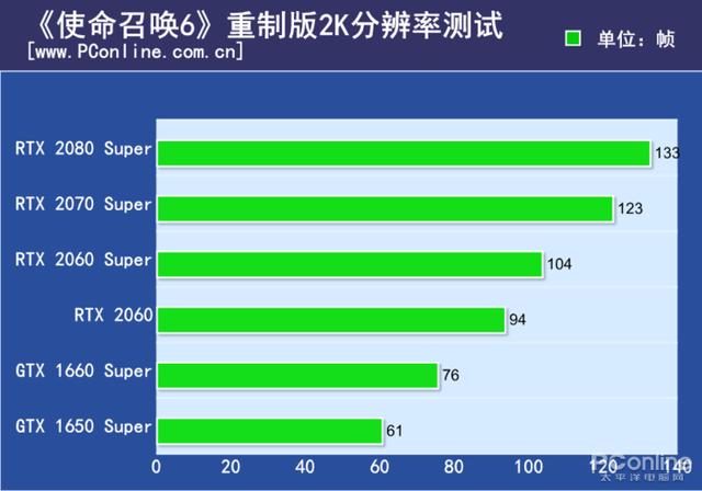 使命召唤6配置要求