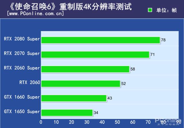 使命召唤6配置要求