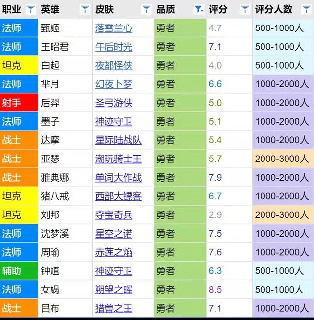 王者荣耀s29赛季皮肤介绍